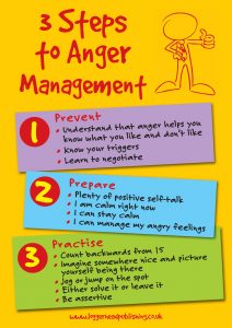 Simple Ways to Manage Your Anger - Ayusmart's Guide to Healthcare Sucess