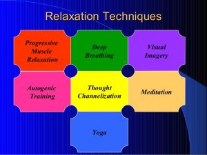 What Is the Relaxation Response?