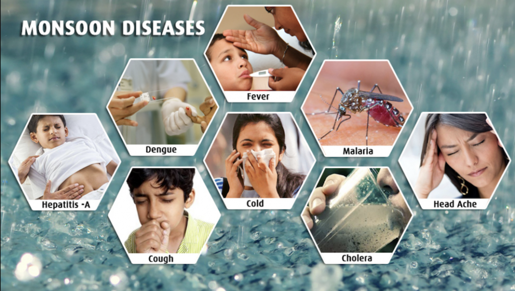 Common Monsoon Diseases and Prevention - My Doctor My Guide